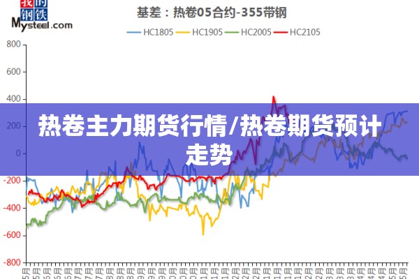热卷主力期货行情/热卷期货预计走势 热卷主力期货行情/热卷期货预计走势