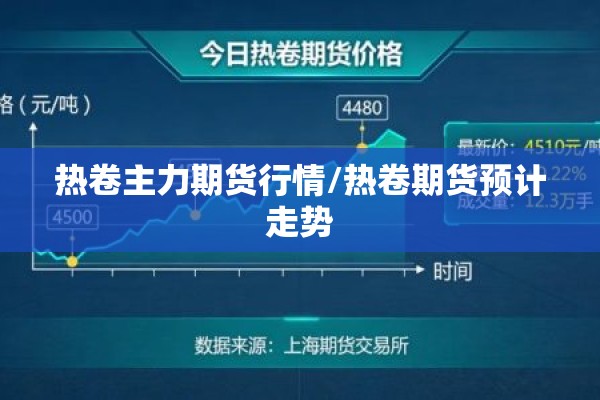热卷主力期货行情/热卷期货预计走势 热卷主力期货行情/热卷期货预计走势
