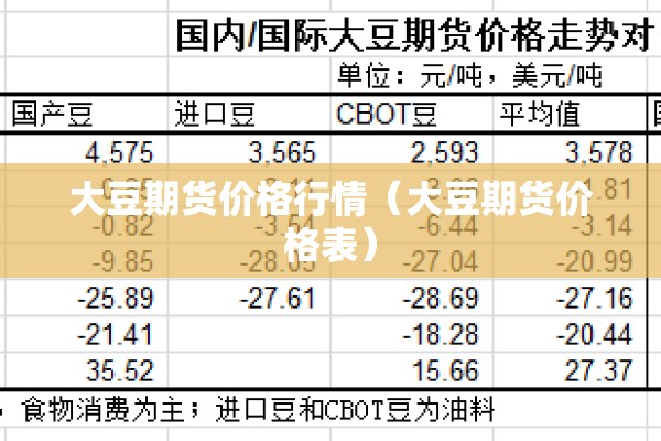 大豆期货价格行情（大豆期货价格表）