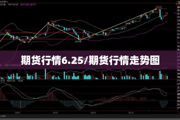 期货行情6.25/期货行情走势图 期货行情6.25/期货行情走势图