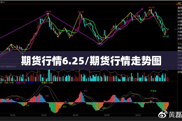期货行情6.25/期货行情走势图 期货行情6.25/期货行情走势图