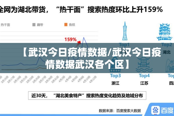 【武汉今日疫情数据/武汉今日疫情数据武汉各个区】