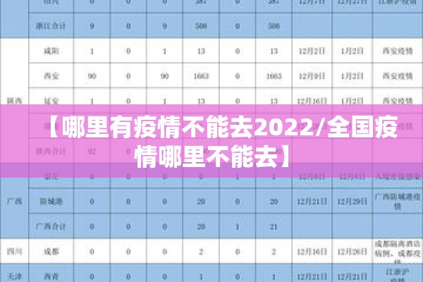【哪里有疫情不能去2022/全国疫情哪里不能去】