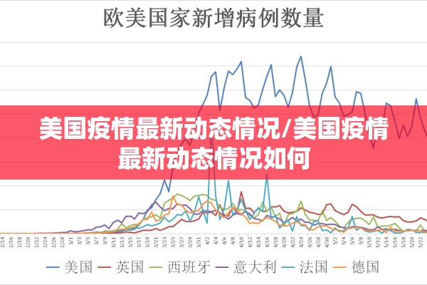 美国疫情最新动态情况/美国疫情最新动态情况如何 美国疫情最新动态情况/美国疫情最新动态情况如何