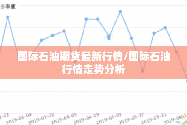 国际石油期货最新行情/国际石油行情走势分析