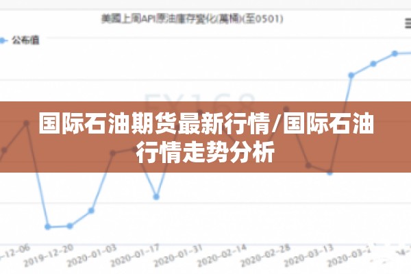 国际石油期货最新行情/国际石油行情走势分析