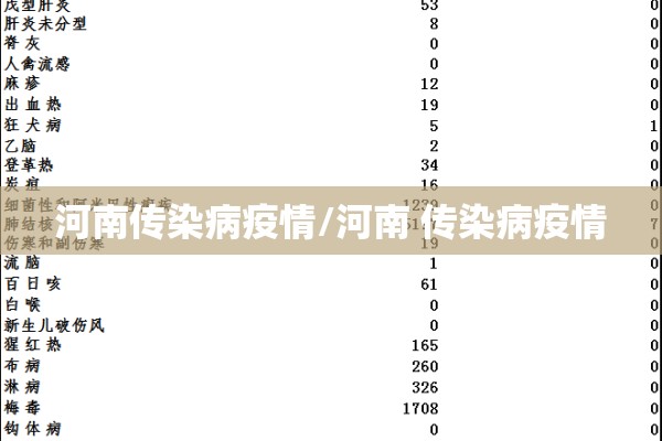 河南传染病疫情/河南 传染病疫情 河南传染病疫情/河南 传染病疫情