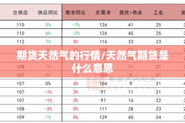 期货天然气的行情/天然气期货是什么意思 期货天然气的行情/天然气期货是什么意思