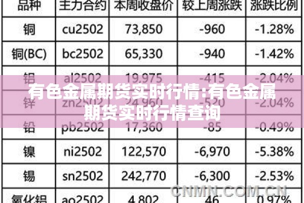 有色金属期货实时行情:有色金属期货实时行情查询