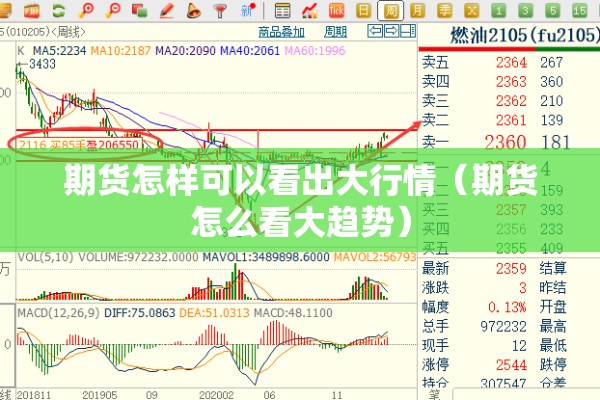 期货怎样可以看出大行情（期货怎么看大趋势）