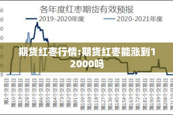 期货红枣行情:期货红枣能涨到12000吗