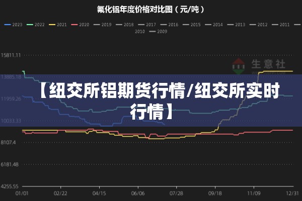 【纽交所铝期货行情/纽交所实时行情】