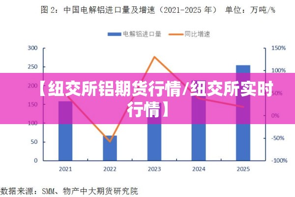 【纽交所铝期货行情/纽交所实时行情】