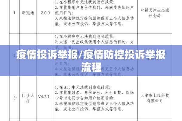 疫情投诉举报/疫情防控投诉举报流程 疫情投诉举报/疫情防控投诉举报流程