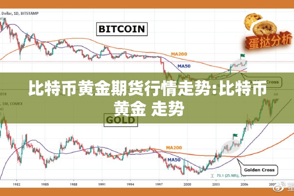 比特币黄金期货行情走势:比特币 黄金 走势