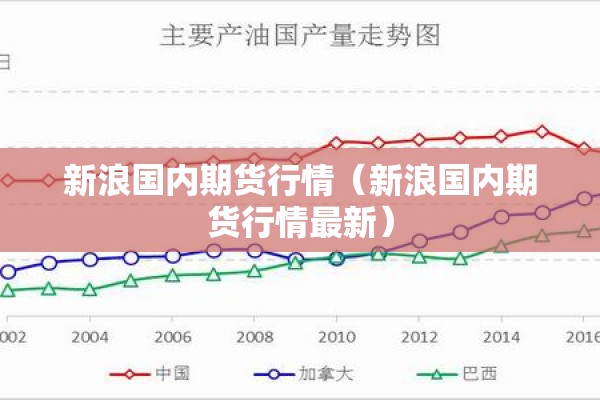 新浪国内期货行情（新浪国内期货行情最新）