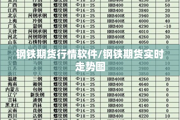 钢铁期货行情软件/钢铁期货实时走势图
