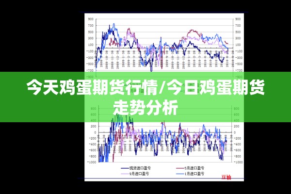 今天鸡蛋期货行情/今日鸡蛋期货走势分析