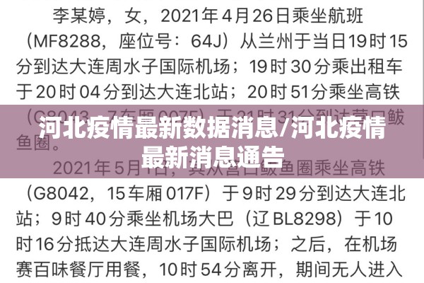 河北疫情最新数据消息/河北疫情最新消息通告