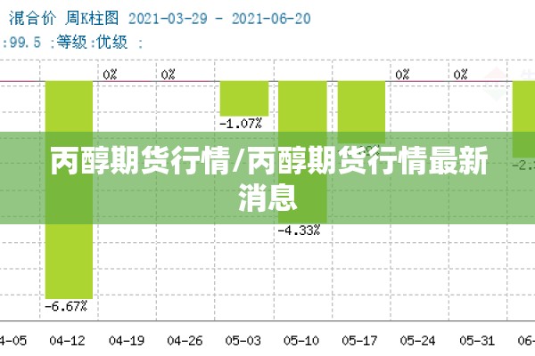 丙醇期货行情/丙醇期货行情最新消息 丙醇期货行情/丙醇期货行情最新消息