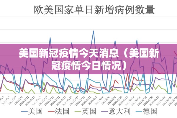 美国新冠疫情今天消息(美国新冠疫情今日情况) 美国新冠疫情今天消息(美国新冠疫情今日情况)