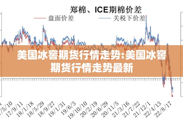美国冰窖期货行情走势:美国冰窖期货行情走势最新
