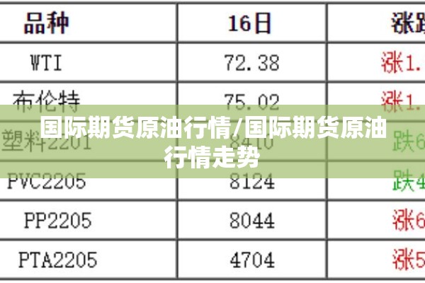 国际期货原油行情/国际期货原油行情走势 国际期货原油行情/国际期货原油行情走势