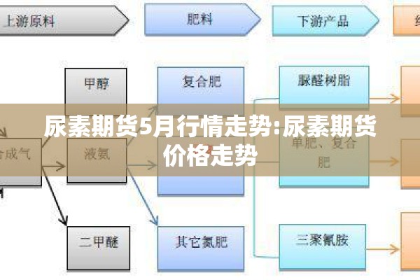 尿素期货5月行情走势:尿素期货价格走势