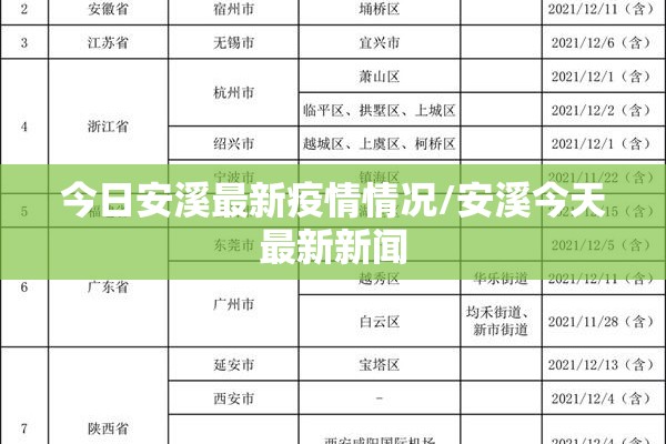 今日安溪最新疫情情况/安溪今天最新新闻 今日安溪最新疫情情况/安溪今天最新新闻