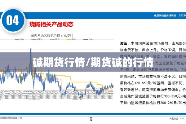碱期货行情/期货碱的行情