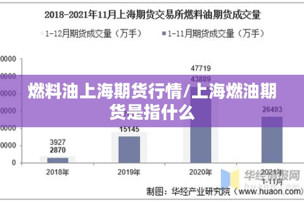 燃料油上海期货行情/上海燃油期货是指什么