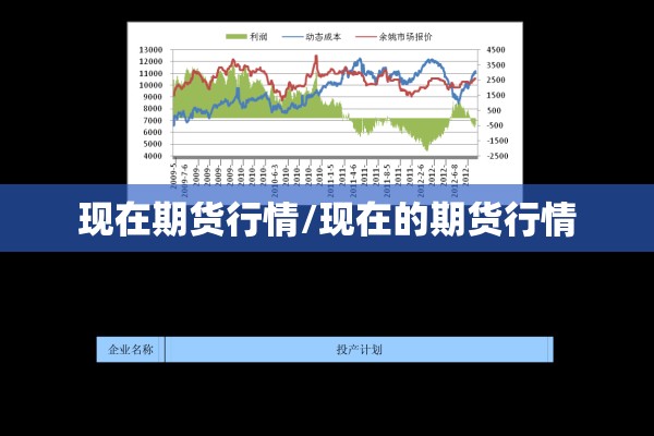 现在期货行情/现在的期货行情