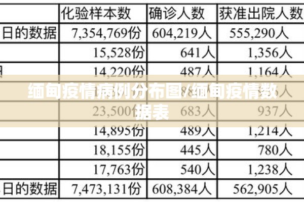 缅甸疫情病例分布图/缅甸疫情数据表