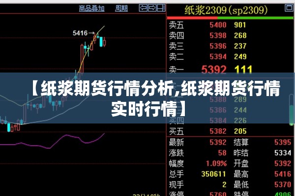 【纸浆期货行情分析,纸浆期货行情实时行情】