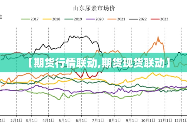 【期货行情联动,期货现货联动】