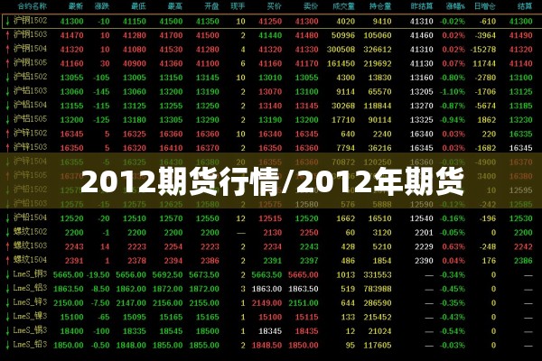 2012期货行情/2012年期货 2012期货行情/2012年期货