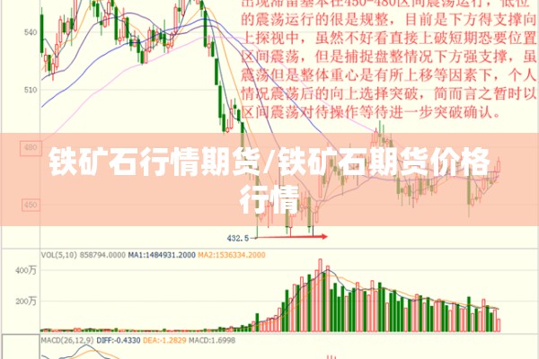 铁矿石行情期货/铁矿石期货价格行情 铁矿石行情期货/铁矿石期货价格行情