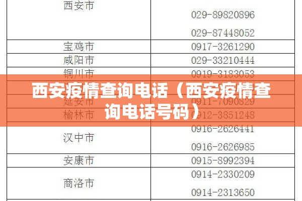 西安疫情查询电话（西安疫情查询电话号码）