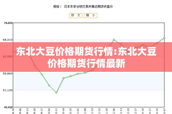 东北大豆价格期货行情:东北大豆价格期货行情最新