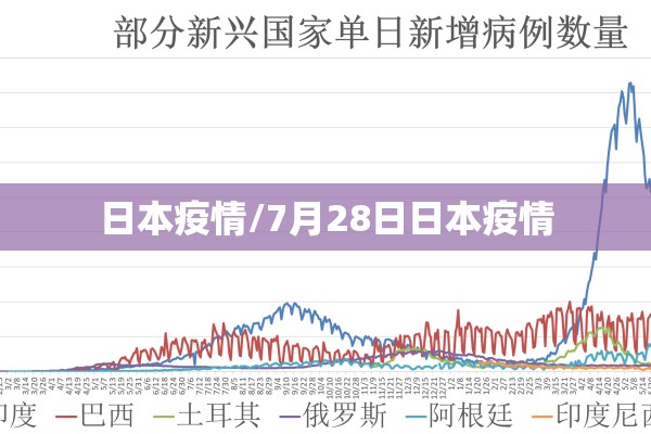 日本疫情/7月28日日本疫情