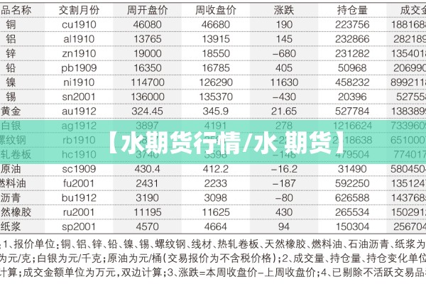 【水期货行情/水 期货】