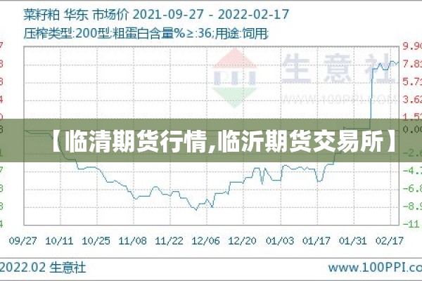 【临清期货行情,临沂期货交易所】