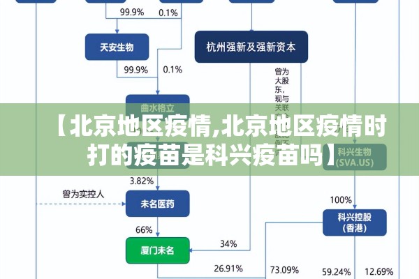 【北京地区疫情,北京地区疫情时打的疫苗是科兴疫苗吗】 【北京地区疫情,北京地区疫情时打的疫苗是科兴疫苗吗】