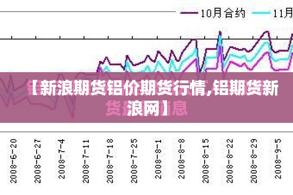 【新浪期货铝价期货行情,铝期货新浪网】 【新浪期货铝价期货行情,铝期货新浪网】