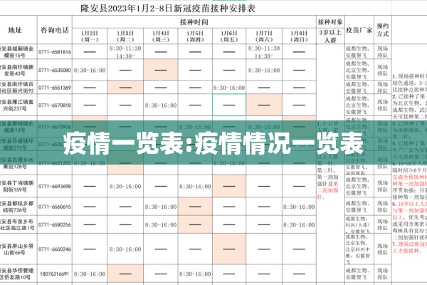 疫情一览表:疫情情况一览表