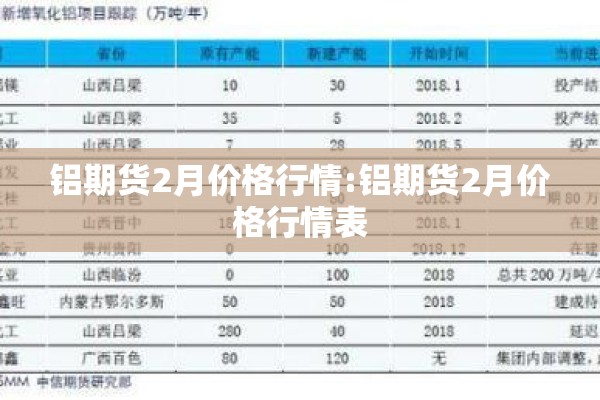 铝期货2月价格行情:铝期货2月价格行情表