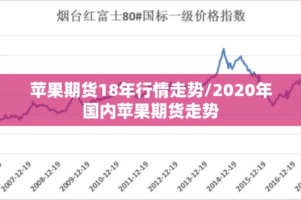 苹果期货18年行情走势/2020年国内苹果期货走势 苹果期货18年行情走势/2020年国内苹果期货走势