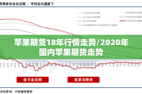 苹果期货18年行情走势/2020年国内苹果期货走势 苹果期货18年行情走势/2020年国内苹果期货走势