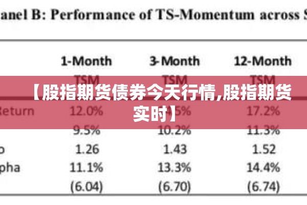 【股指期货债券今天行情,股指期货实时】 【股指期货债券今天行情,股指期货实时】