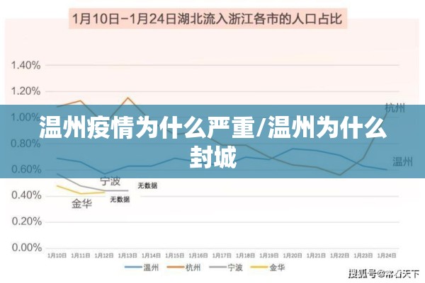 温州疫情为什么严重/温州为什么封城 温州疫情为什么严重/温州为什么封城